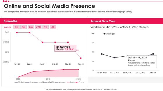 Pendo Venture Capital Financing Pitch Deck Online And Social Media Presence Rules PDF Information PDF Pendo Venture Capital Financing Pitch Deck Online And Social Media Presence Rules PDF Information PDF