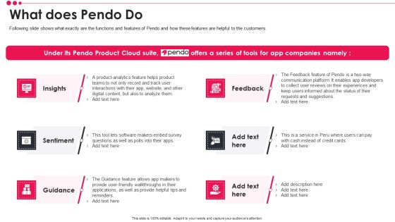 Pendo Venture Capital Financing Pitch Deck What Does Pendo Do Pictures PDF Ideas PDF