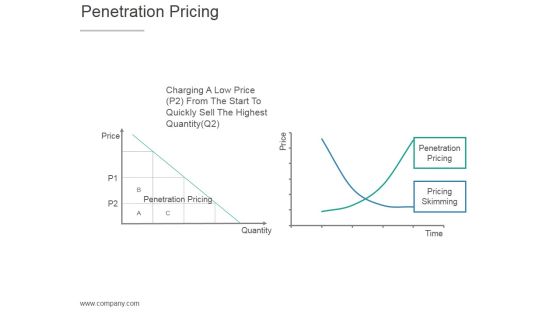 Penetration Pricing Ppt PowerPoint Presentation Model Penetration Pricing Ppt PowerPoint Presentation Model