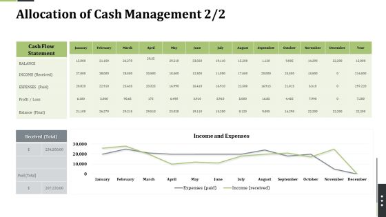 Pension Alimony Allocation Of Cash Management Cash Elements PDF Pension Alimony Allocation Of Cash Management Cash Elements PDF