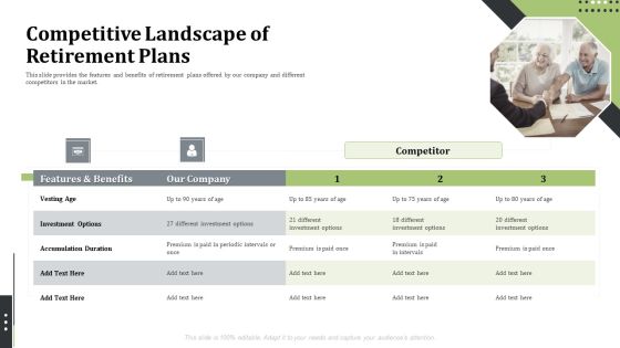 Pension Alimony Competitive Landscape Of Retirement Plans Structure PDF