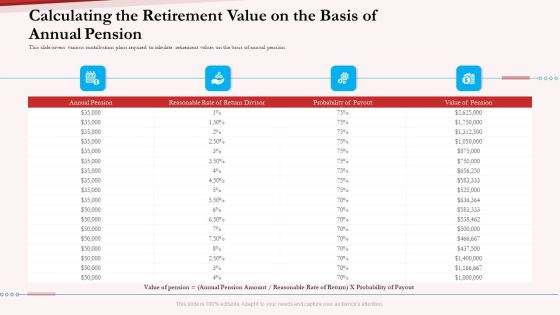 Pension Plan Calculating The Retirement Value On The Basis Of Annual Pension Ppt Ideas Deck PDF Pension Plan Calculating The Retirement Value On The Basis Of Annual Pension Ppt Ideas Deck PDF