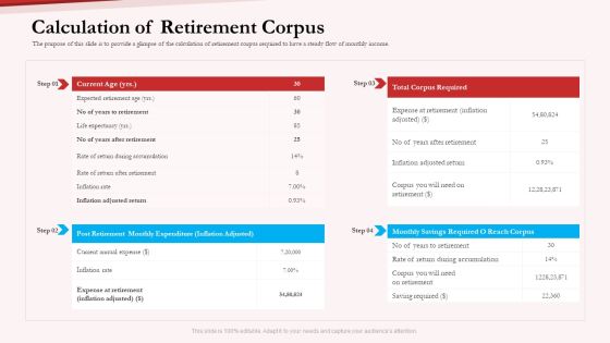 Pension Plan Calculation Of Retirement Corpus Ppt Infographic Template Smartart PDF