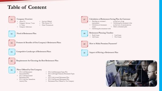 Pension Plan Table Of Content Ppt Model Show PDF Pension Plan Table Of Content Ppt Model Show PDF