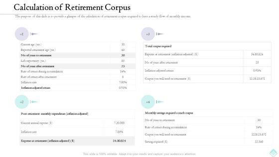 Pension Planner Calculation Of Retirement Corpus Icons PDF