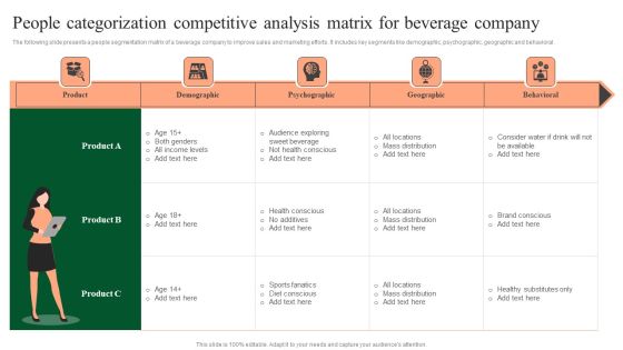 People Categorization Competitive Analysis Matrix For Beverage Company Guidelines PDF
