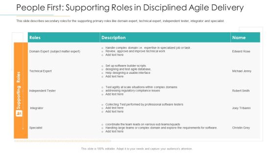 People First Supporting Roles In Disciplined Agile Delivery Ppt Pictures PDF People First Supporting Roles In Disciplined Agile Delivery Ppt Pictures PDF