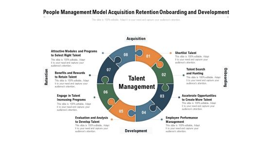 People Management Model Acquisition Retention Onboarding And Development Ppt PowerPoint Presentation Show Elements PDF People Management Model Acquisition Retention Onboarding And Development Ppt PowerPoint Presentation Show Elements PDF