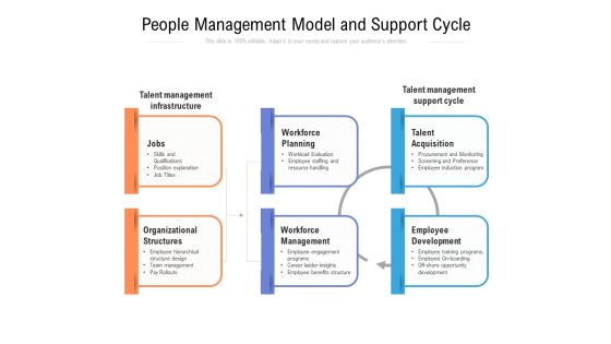 People Management Model And Support Cycle Ppt PowerPoint Presentation Ideas Example Introduction PDF People Management Model And Support Cycle Ppt PowerPoint Presentation Ideas Example Introduction PDF