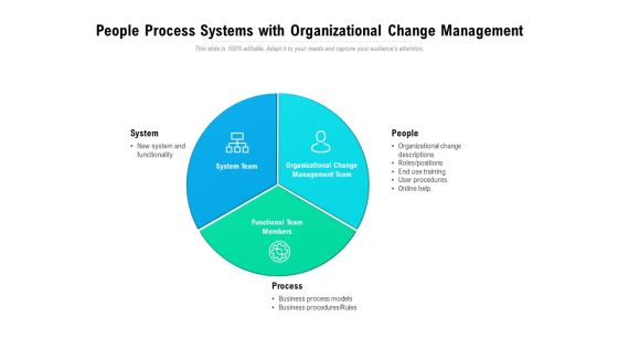 People Process Systems With Organizational Change Management Ppt PowerPoint Presentation Inspiration Background PDF People Process Systems With Organizational Change Management Ppt PowerPoint Presentation Inspiration Background PDF