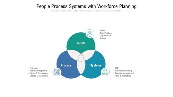 People Process Systems With Workforce Planning Ppt PowerPoint Presentation File Brochure PDF People Process Systems With Workforce Planning Ppt PowerPoint Presentation File Brochure PDF