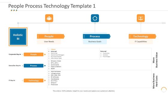 People Process Technology Business Individuals Process Technical Ppt Inspiration Introduction PDF
