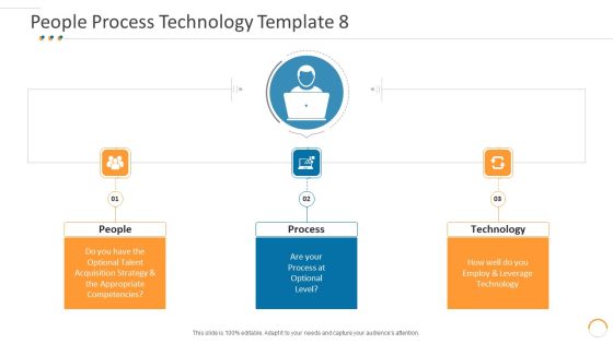 People Process Technology Leverage Individuals Process Technical Ppt Ideas Graphic Images People Process Technology Leverage Individuals Process Technical Ppt Ideas Graphic Images