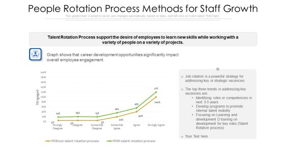 People Rotation Process Methods For Staff Growth Ppt PowerPoint Presentation Gallery Graphics Design PDF People Rotation Process Methods For Staff Growth Ppt PowerPoint Presentation Gallery Graphics Design PDF