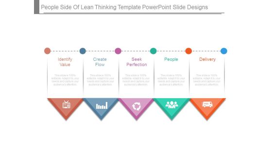 People Side Of Lean Thinking Template Powerpoint Slide Designs