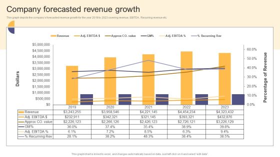 Per Device Pricing Strategy For Managed Solutions Company Forecasted Revenue Growth Themes PDF Per Device Pricing Strategy For Managed Solutions Company Forecasted Revenue Growth Themes PDF