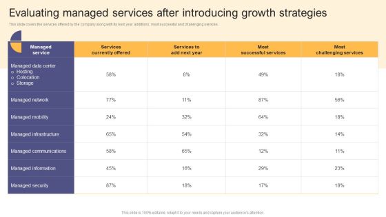 Per Device Pricing Strategy For Managed Solutions Evaluating Managed Services After Introducing Infographics PDF Per Device Pricing Strategy For Managed Solutions Evaluating Managed Services After Introducing Infographics PDF