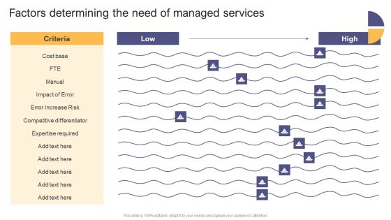 Per Device Pricing Strategy For Managed Solutions Factors Determining The Need Of Managed Services Rules PDF Per Device Pricing Strategy For Managed Solutions Factors Determining The Need Of Managed Services Rules PDF