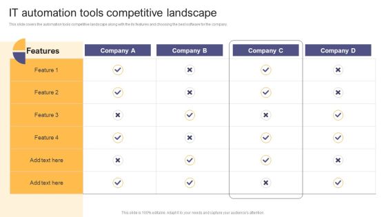 Per Device Pricing Strategy For Managed Solutions IT Automation Tools Competitive Landscape Slides PDF Per Device Pricing Strategy For Managed Solutions IT Automation Tools Competitive Landscape Slides PDF