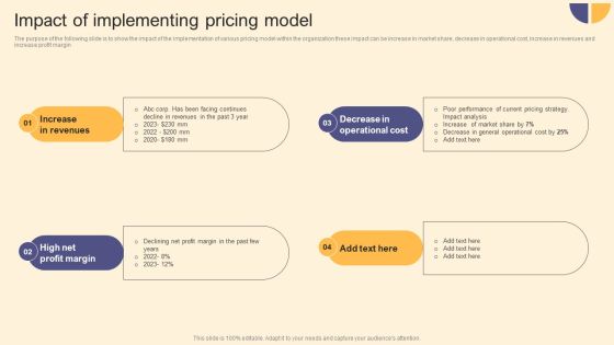 Per Device Pricing Strategy For Managed Solutions Impact Of Implementing Pricing Model Sample PDF Per Device Pricing Strategy For Managed Solutions Impact Of Implementing Pricing Model Sample PDF