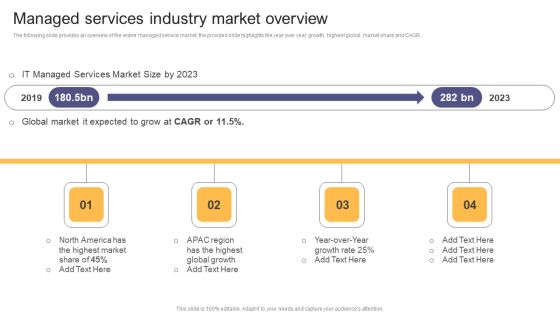 Per Device Pricing Strategy For Managed Solutions Managed Services Industry Market Overview Mockup PDF