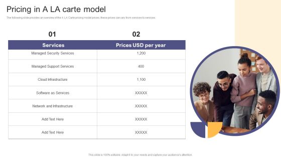 Per Device Pricing Strategy For Managed Solutions Pricing In A LA Carte Model Diagrams PDF Per Device Pricing Strategy For Managed Solutions Pricing In A LA Carte Model Diagrams PDF