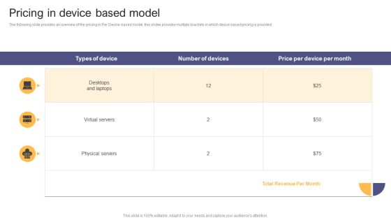 Per Device Pricing Strategy For Managed Solutions Pricing In Device Based Model Template PDF