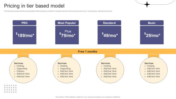 Per Device Pricing Strategy For Managed Solutions Pricing In Tier Based Model Infographics PDF