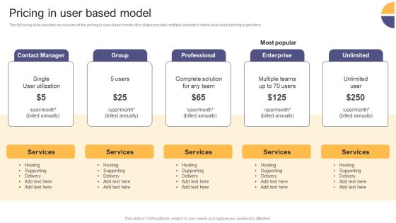 Per Device Pricing Strategy For Managed Solutions Pricing In User Based Model Formats PDF Per Device Pricing Strategy For Managed Solutions Pricing In User Based Model Formats PDF