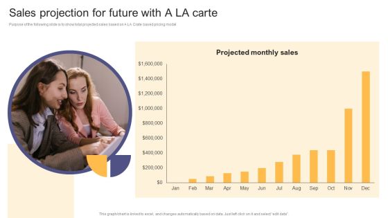 Per Device Pricing Strategy For Managed Solutions Sales Projection For Future With A LA Carte Icons PDF Per Device Pricing Strategy For Managed Solutions Sales Projection For Future With A LA Carte Icons PDF