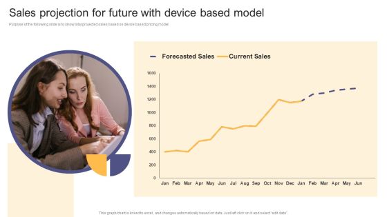 Per Device Pricing Strategy For Managed Solutions Sales Projection For Future With Device Based Model Background PDF Per Device Pricing Strategy For Managed Solutions Sales Projection For Future With Device Based Model Background PDF