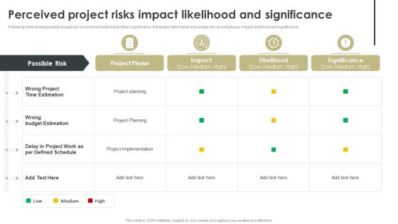 Perceived Project Risks Impact Likelihood And Significance Graphics PDF Perceived Project Risks Impact Likelihood And Significance Graphics PDF