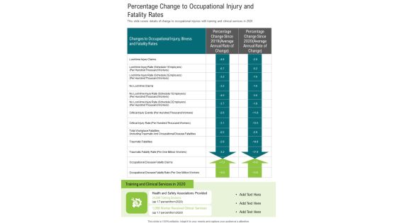 Percentage Change To Occupational Injury And Fatality Rates One Pager Documents