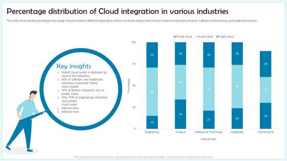 Percentage Distribution Of Cloud Integration In Various Industries Ppt Designs Download PDF Percentage Distribution Of Cloud Integration In Various Industries Ppt Designs Download PDF