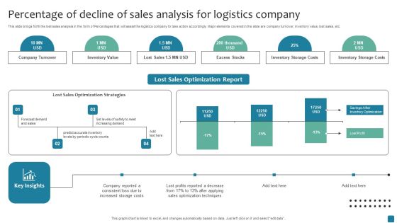 Percentage Of Decline Of Sales Analysis For Logistics Company Topics PDF Percentage Of Decline Of Sales Analysis For Logistics Company Topics PDF