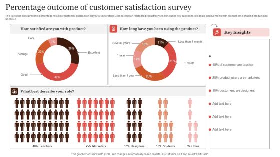 Percentage Outcome Of Customer Satisfaction Survey Infographics PDF Percentage Outcome Of Customer Satisfaction Survey Infographics PDF