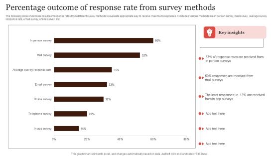Percentage Outcome Of Response Rate From Survey Methods Guidelines PDF Percentage Outcome Of Response Rate From Survey Methods Guidelines PDF