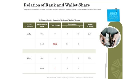 Percentage Share Customer Expenditure Relation Of Rank And Wallet Share Designs PDF Percentage Share Customer Expenditure Relation Of Rank And Wallet Share Designs PDF
