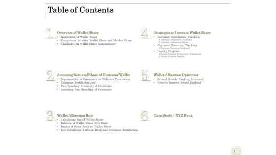 Percentage Share Customer Expenditure Table Of Contents Template PDF Percentage Share Customer Expenditure Table Of Contents Template PDF