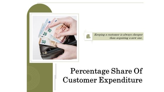 Percentage Share Of Customer Expenditure Ppt PowerPoint Presentation Complete Deck With Slides Percentage Share Of Customer Expenditure Ppt PowerPoint Presentation Complete Deck With Slides