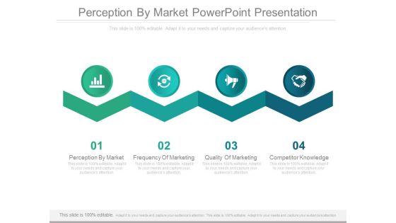 Perception By Market Powerpoint Presentation