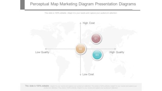 Perceptual Map Marketing Diagram Presentation Diagrams