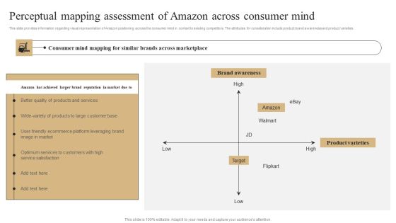 Perceptual Mapping Assessment Of Amazon Across Consumer Mind Graphics PDF Perceptual Mapping Assessment Of Amazon Across Consumer Mind Graphics PDF