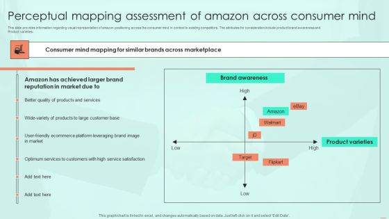 Perceptual Mapping Assessment Of Amazon Across Consumer Mind Infographics PDF Perceptual Mapping Assessment Of Amazon Across Consumer Mind Infographics PDF