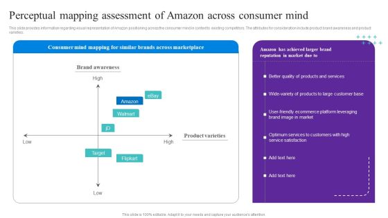 Perceptual Mapping Assessment Of Amazon Across Consumer Mind Structure PDF Perceptual Mapping Assessment Of Amazon Across Consumer Mind Structure PDF
