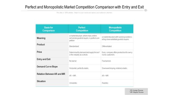 Perfect And Monopolistic Market Competition Comparison With Entry And Exit Ppt PowerPoint Presentation File Format PDF Perfect And Monopolistic Market Competition Comparison With Entry And Exit Ppt PowerPoint Presentation File Format PDF