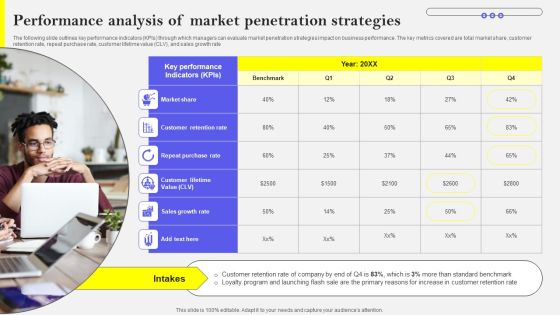 Performance Analysis Of Market Penetration Strategies Slides PDF