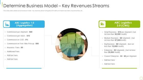 Performance Analysis Of New Product Development Determine Business Model Portrait PDF