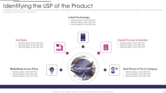 Performance Analysis Of New Product Development Identifying The USP Of The Product Inspiration PDF Performance Analysis Of New Product Development Identifying The USP Of The Product Inspiration PDF
