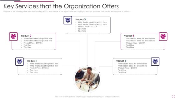 Performance Analysis Of New Product Development Key Services That The Organization Offers Icons PDF Performance Analysis Of New Product Development Key Services That The Organization Offers Icons PDF